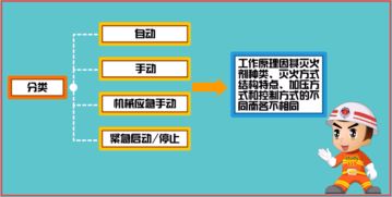注冊消防工程師視角 氣體滅火系統工作原理、控制方式與工程管理服務解析
